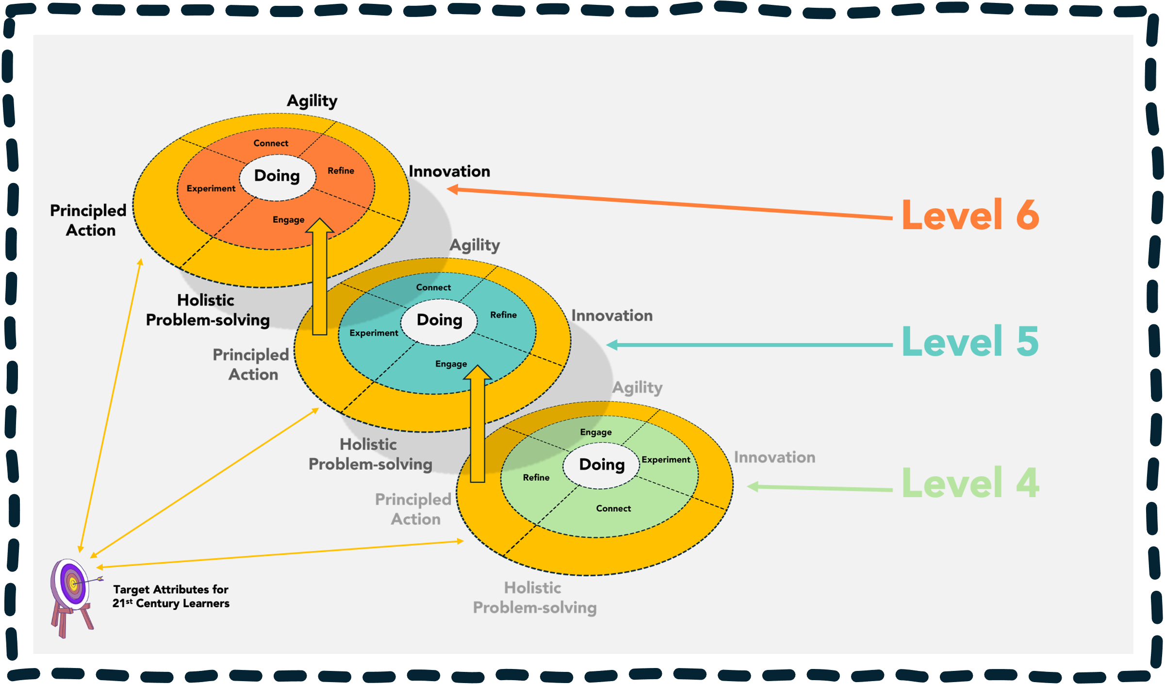 Diagram_01 Ding Employability